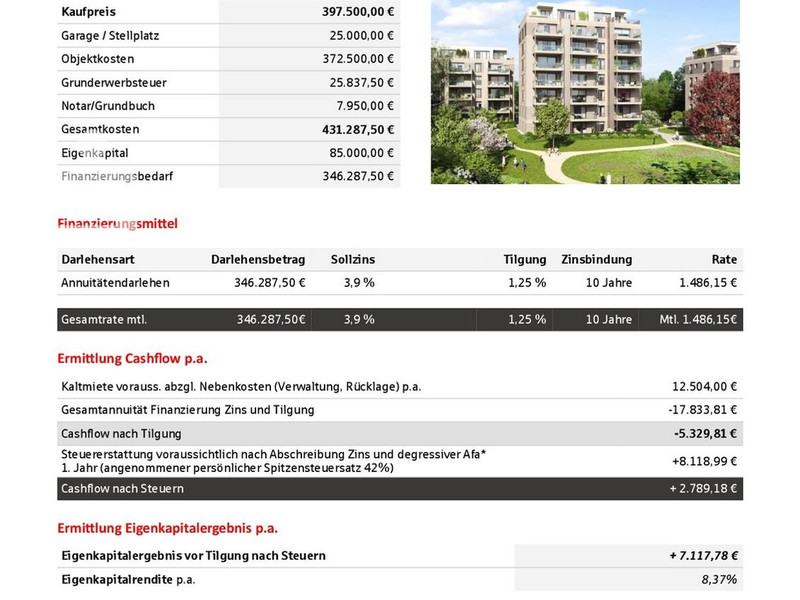 KSKI_Investitionsbeispiel_WE07_KfW_5% AfA_Kröner Park